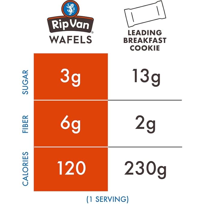 Rip Van Wafels Honey and Oats Stroopwafels, Healthy Snacks, Non-GMO, Keto Friendly, Office Snacks, Low Sugar (3g), Low Calorie, 12 Pack