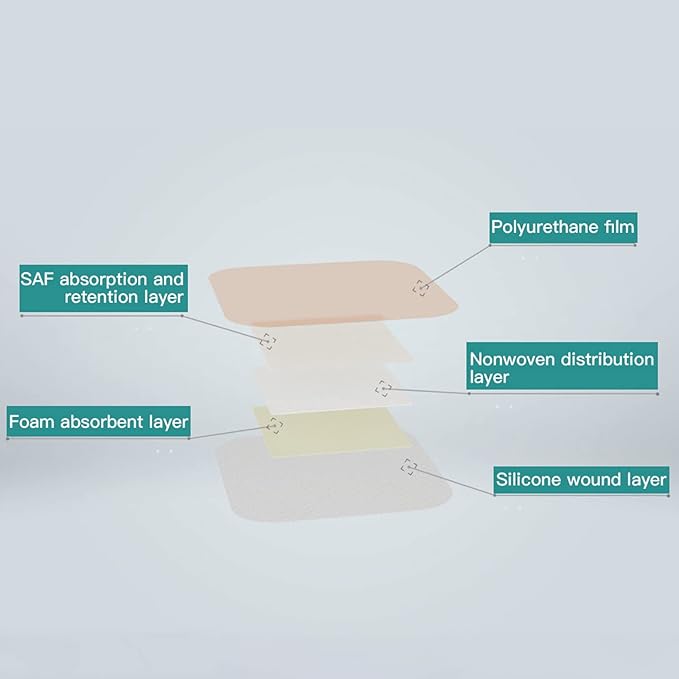 Dimora Silicone Foam Dressing with Border 4"x8" Waterproof 5 Pack…