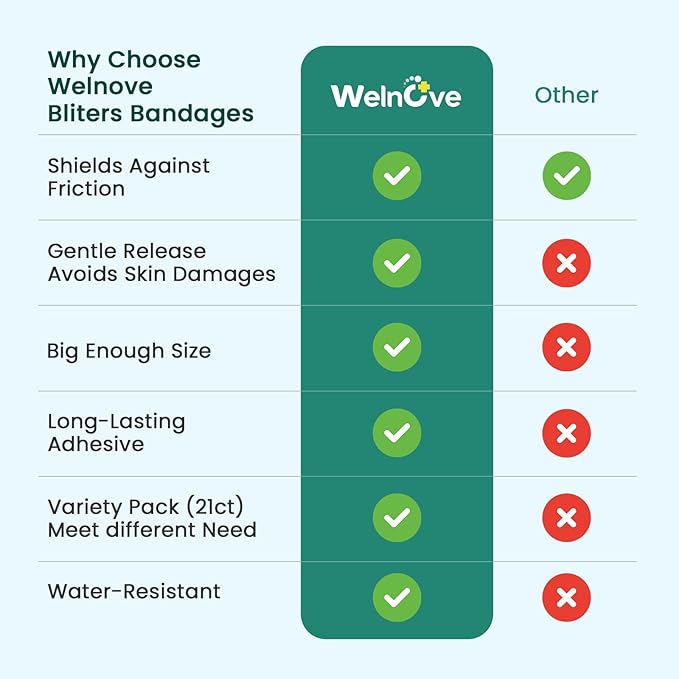 Gel Blister Bandages Blister Pads 15ct Upgraded