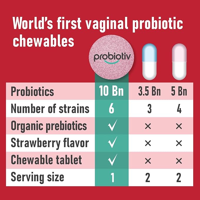 Chewable Vaginal Probiotics for Women 10 Billion CFU + Organic Prebiotics, Improves Vaginal Health, Combats Vaginal Odor & Restores Vaginal pH Balance for Women, 30 Strawberry Tablets
