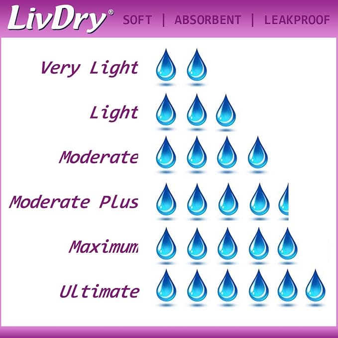 LivDry Incontinence Ultra Thin Pads for Women 16-Count)
