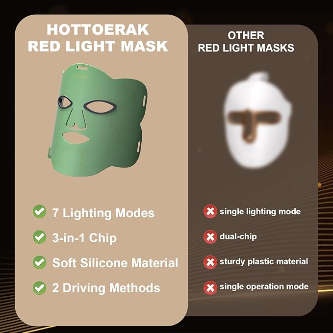 7 Colors Red Light Mask, Dual-Wavelength 660nm & 850nm LED 3 Timing 5 Power