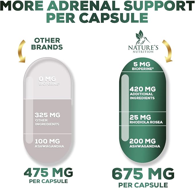 Adrenal Support Supplements & Cortisol Manager 10 Herbs 120 Capsules