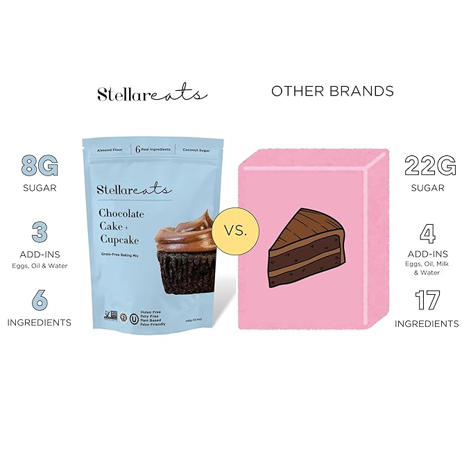 Stellar Eats Grain-Free Baking Mix | Gluten-Free, Dairy-Free, Plant-Based, Paleo-Friendly | Fluffy & Moist | Sweetened with Organic Coconut Sugar | Almond Flour-Based | Non-GMO, Kosher | Easy to Bake (Chocolate Cake, 1 Pack)