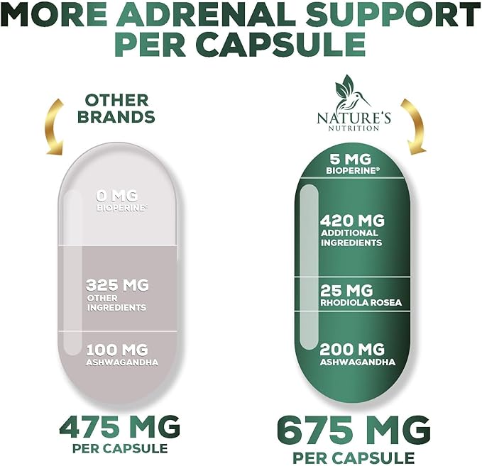 Adrenal Support Supplements & Cortisol Manager 10 Herbs 60 Capsules