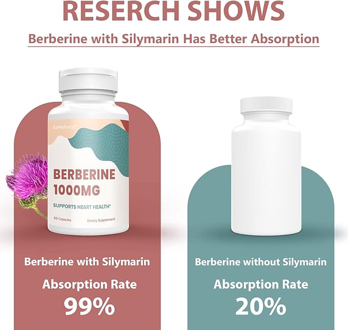 Berberine HCL Supplement 1000mg, High Absorption 60 Count 1)