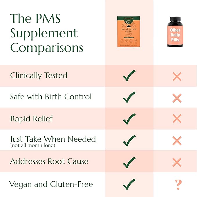 PMS & Period Relief (12 count)