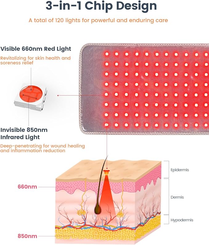 Red Light Therapy Belt for Body,