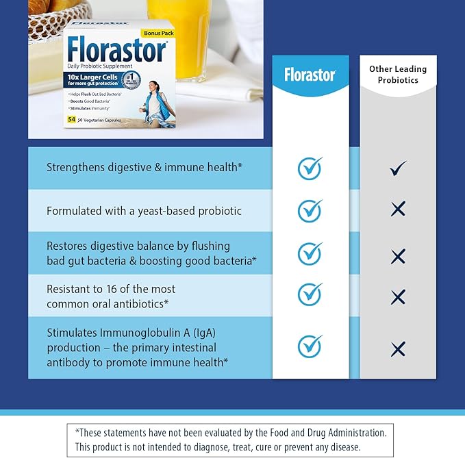 Florastor Probiotics for Digestive and Immune Health, 54 Capsules, Probiotics for Women & Men, Helps Flush Out Bad Bacteria, Boosts The Good with Our Strain Saccharomyces Boulardii, Packaging May Vary