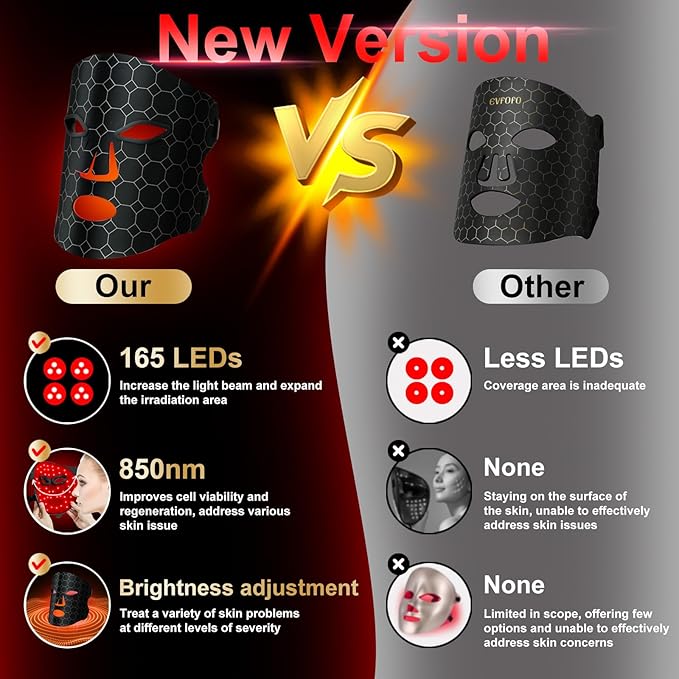 Red Light Therapy for Face,Red Light 4 Modes