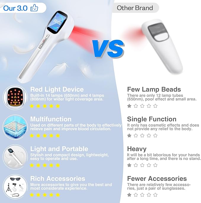 Cold Laser Therapy Device with LED (4x808nm +14X650nm), +14X650nm), Red 8.6×2.1 Inch