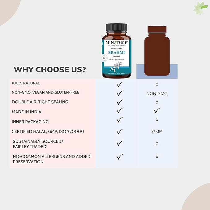 Brahmi Tablets - 90 Tablets, 1000 |45 Days 100% Natural