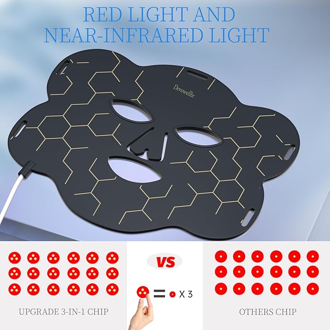 Red Light Therapy for Face,660nm & 850nm Combination