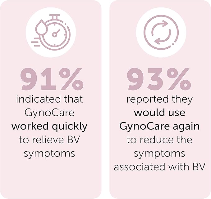 Bacterial Vaginosis Treatment