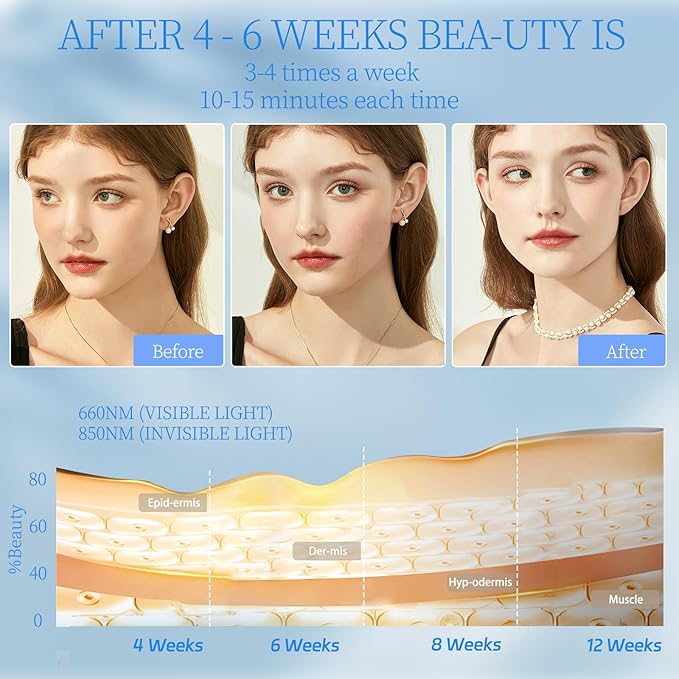 Red Light Therapy for Face,660nm & 850nm Combination