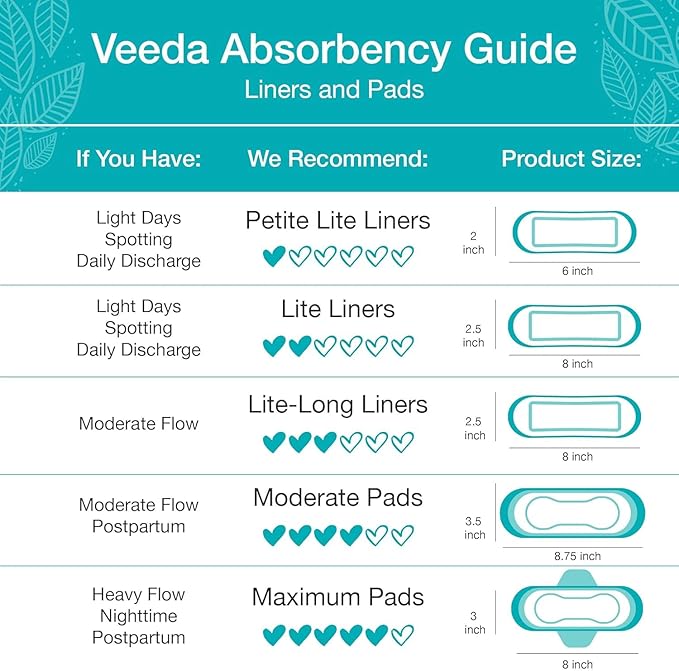 Veeda Natural Premium Incontinence Pads for Women 20 Count