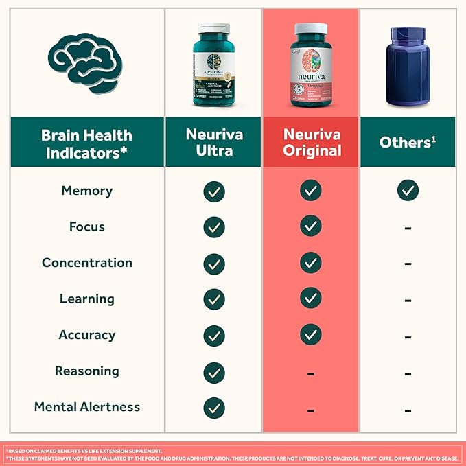 NEURIVA Original Brain Supplement for Memory, Focus & Concentration + Learning & Accuracy with Clinically Tested Nootropics Phosphatidylserine and Neurofactor, Strawberry Flavor, 50 Gummies