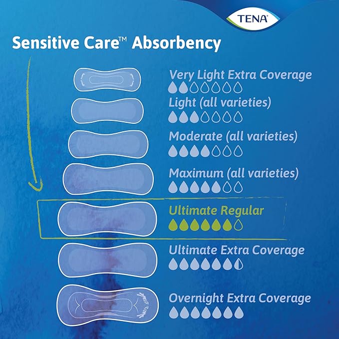 TENA Sensitive Care Pads