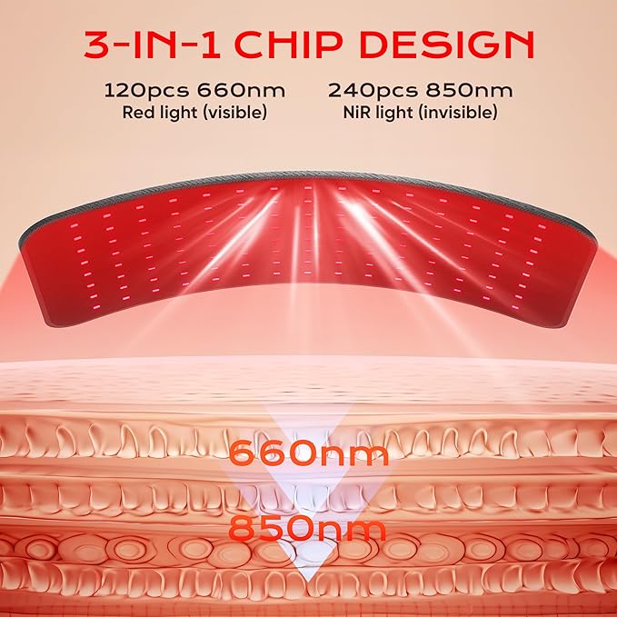 Red Light Therapy, 2 in 1 660nm and 850nm Infrared