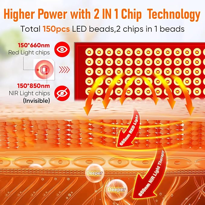 Red Light Therapy, Red Light Therapy 660nm Red 850nm Near