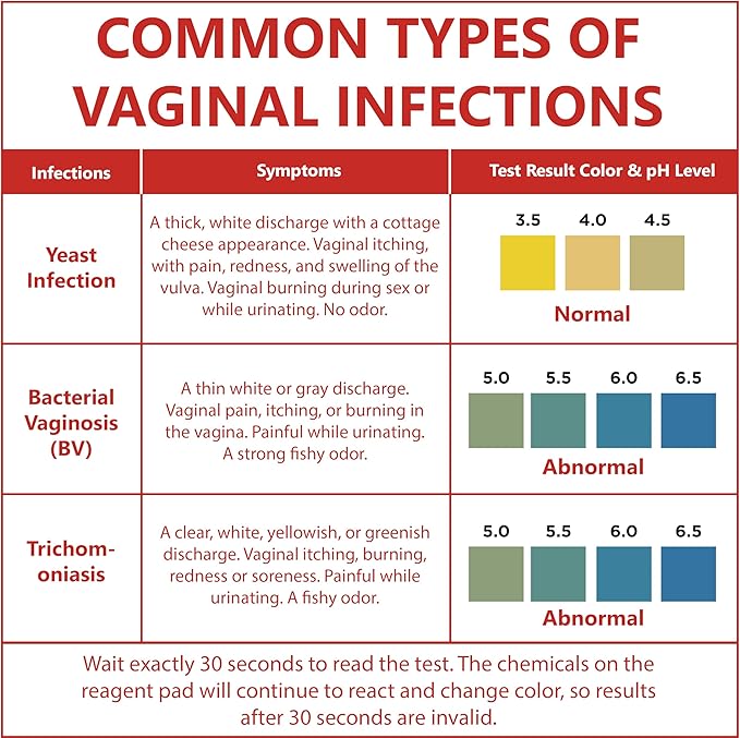 Pelvana Vaginal pH Balance Test Strips for Women 100 Strips FSA/HSA Eligible Vaginal Infection Test Kit Can Help Differentiate Bacterial Vaginosis (BV) and Yeast Infections