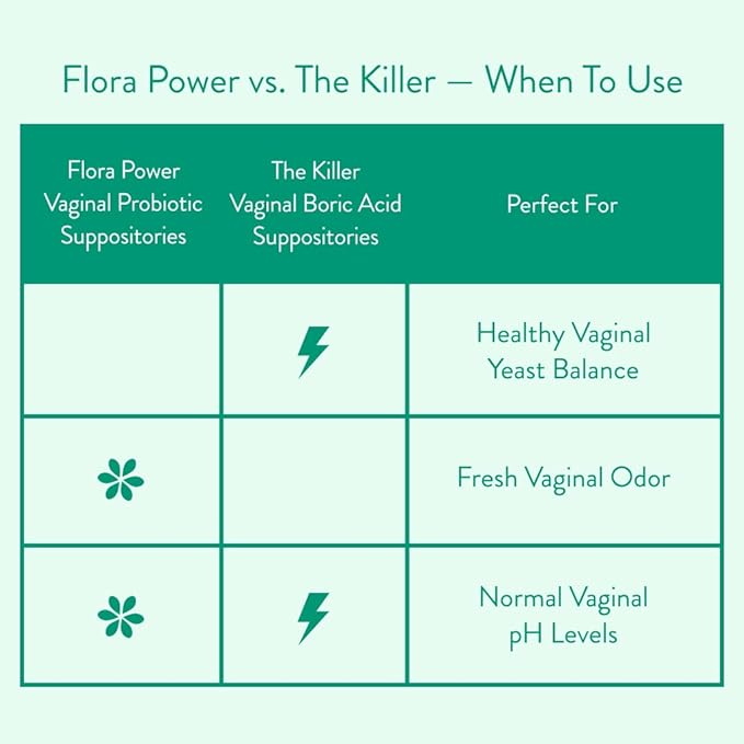 Love Wellness Flora Power | Vaginal Probiotic Suppositories with Vitamin C for Vaginal Health | Vaginal Suppository for Healthy pH Balance & Vaginal Care | Fragrance-Free | 10 Count