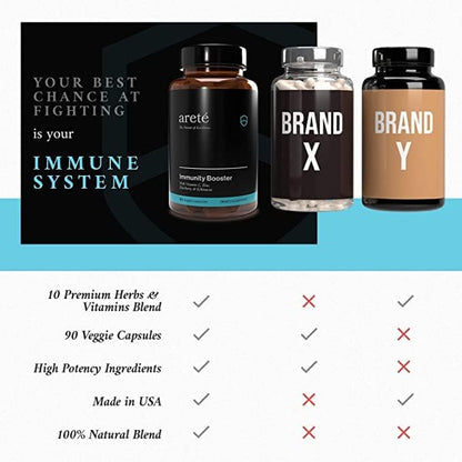 Premium Immunity Booster Supplement – 10 1 Natural 90 Capsules,