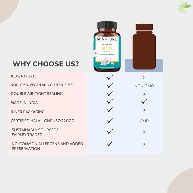 Giloy Tablets by mi Nature 90 Tablets, 1000 mg 45 Days 100% Natural