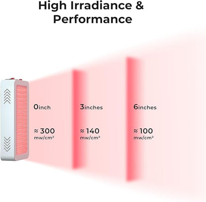 Red Light Therapy Panel for Body- 128W LED 660nm 850nm 850nm - 128 LEDs