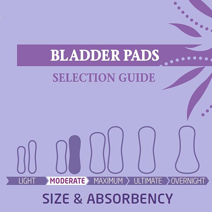 Medline FitRight Long Bladder Pads, Incontinence 144 Count