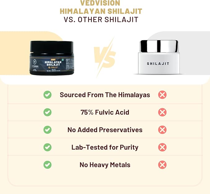 Pure Himalayan Shilajit Resin, 400mg A 75%+ Fulvic 85+ Trace 75 Servings