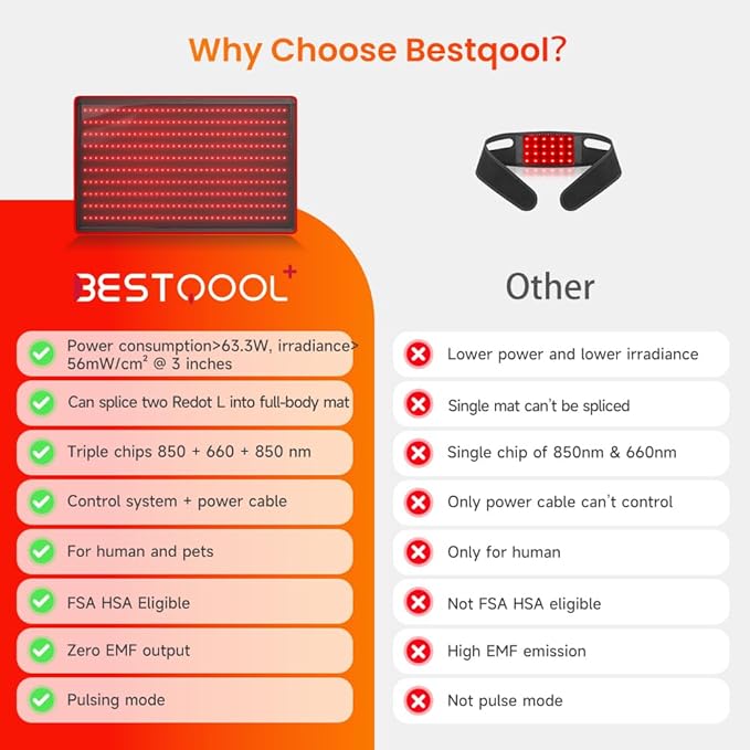 Bestqool Red Light Therapy Mat, Near 38.2" x 24" Large