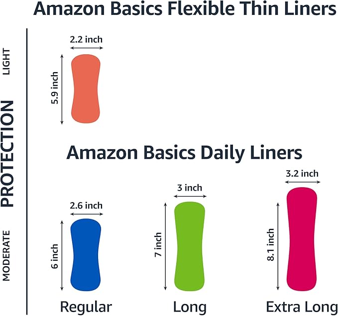 Amazon Basics Daily Pantiliner, Regular Length, 50 Count, 1 Pack