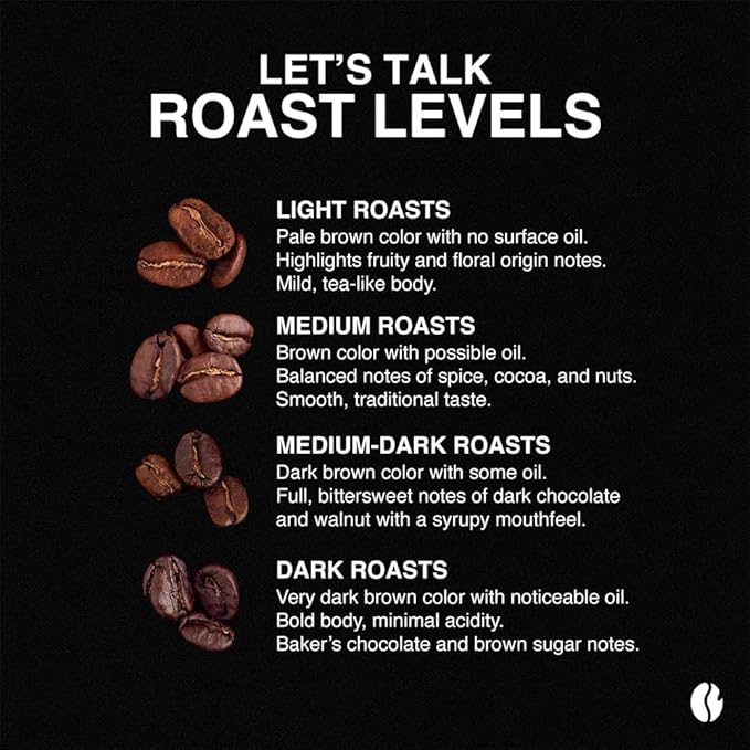 Fresh Roasted Coffee, 100% Sumatra Mandheling | 12 oz | Single Origin | Medium Roast | Kosher | Whole Bean