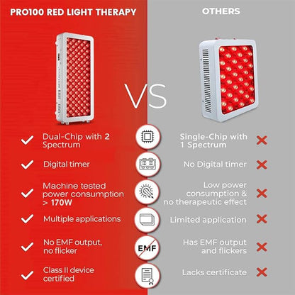 Bestqool Red Light Therapy Device 100 Clinical 660nm 850nm 850nm High 170W.