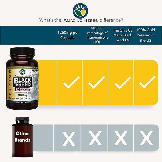 Amazing Herbs Premium Black Seed Oil Capsules - High Potency, Cold Pressed Nigella Sativa Aids in Digestive Health, Immune Support & Brain Function - 60 Count, 1250mg (Pack of 2)