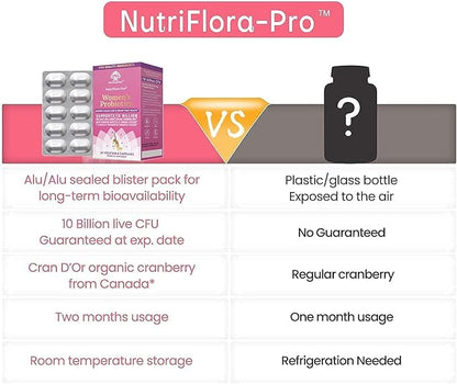 Nutricelebrity NutriFlora-Pro Probiotics for Women - Support Vaginal, Urinary Health, Immune System Digestive System Support, Cranberry Pills Supplement, 10 Billion CFU 6 Strains (30 Caps) - 2 Pack