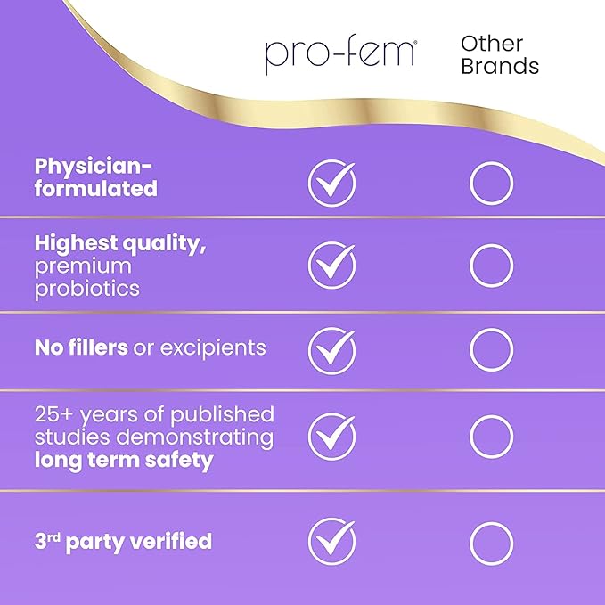Pro-Fem #1 Vaginal Health Probiotic | Vaginal Probiotics | Clinically Proven to Promote Yeast & PH Balance, Urinary Tract Health | Feminine Probiotics | Works in 7 Days | 30 Capsules | 6-Pack