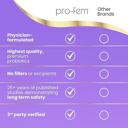 Pro-Fem #1 Vaginal Health Probiotic | Vaginal Probiotics | Clinically Proven to Promote Yeast & PH Balance, Urinary Tract Health | Feminine Probiotics | Works in 7 Days | 30 Capsules | 6-Pack