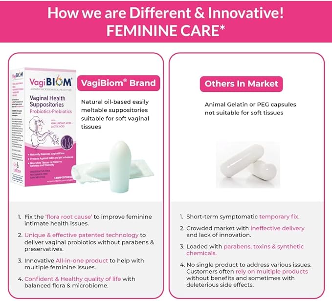 Biom Vaginal Probiotic Suppository: Natural Vaginal pH and Odor Control Regimen; Balance and Nourishes Vaginal Microbiome; No Parabens (5 Count)