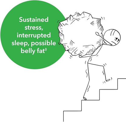 NeuroScience Calm CP (60 Capsules)