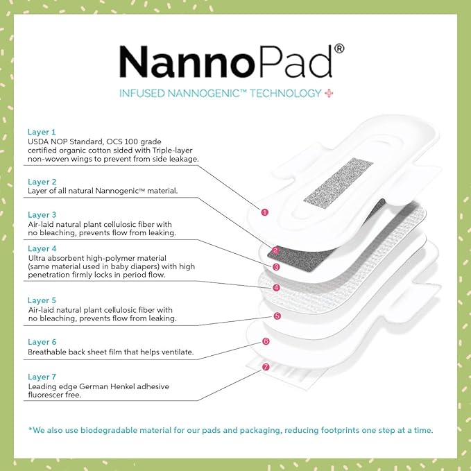 Pantyliners - Made with Organic Cotton (18 Count 1)) Nannocare