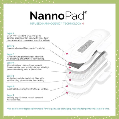Pantyliners - Made with Organic Cotton (18 Count 1)) Nannocare