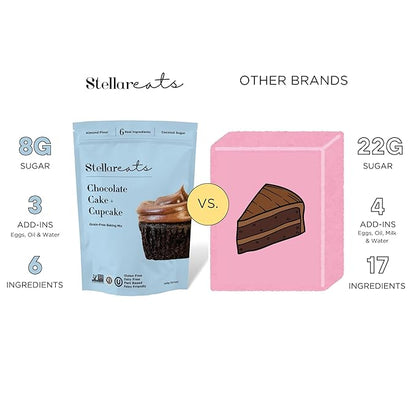 Stellar Eats Grain-Free Baking Mix | Gluten-Free, Dairy-Free, Plant-Based, Paleo-Friendly | Fluffy & Moist | Sweetened with Organic Coconut Sugar | Almond Flour-Based | Non-GMO, Kosher | Easy to Bake (Chocolate Cake, 1 Pack)