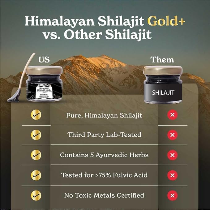 Pure Himalayan Shilajit Gold+ (Pack of 2) 60 60 gm| 16,000 ft -600mg