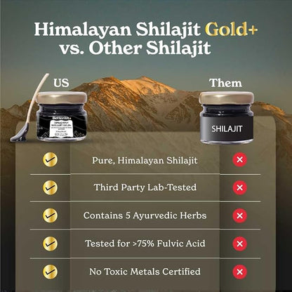 Pure Himalayan Shilajit Gold+ (Pack of 2) 60 60 gm| 16,000 ft -600mg