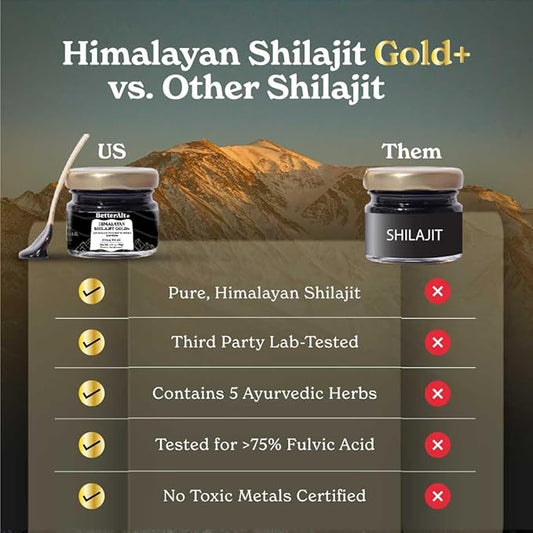 Pure Himalayan Shilajit Gold+ (Pack of 2) 60 60 gm| 16,000 ft -600mg