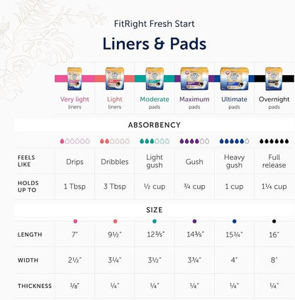 Liners for Women, Now with Stronger (40 Count, 4)