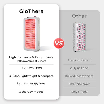 Red Light Therapy Panel for Body- 128W LED 660nm 850nm 850nm - 128 LEDs