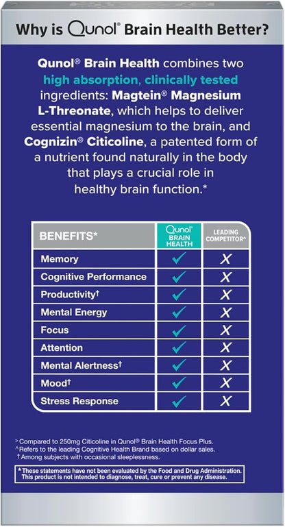 Qunol Brain Health Memory Plus, Magnesium L-Threonate & Citicoline, Clinically Tested Ingredients to Improve Memory, Focus, Attention and Productivity, 60 Count (Pack of 1)
